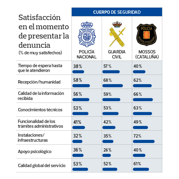 satisfaccion-policia